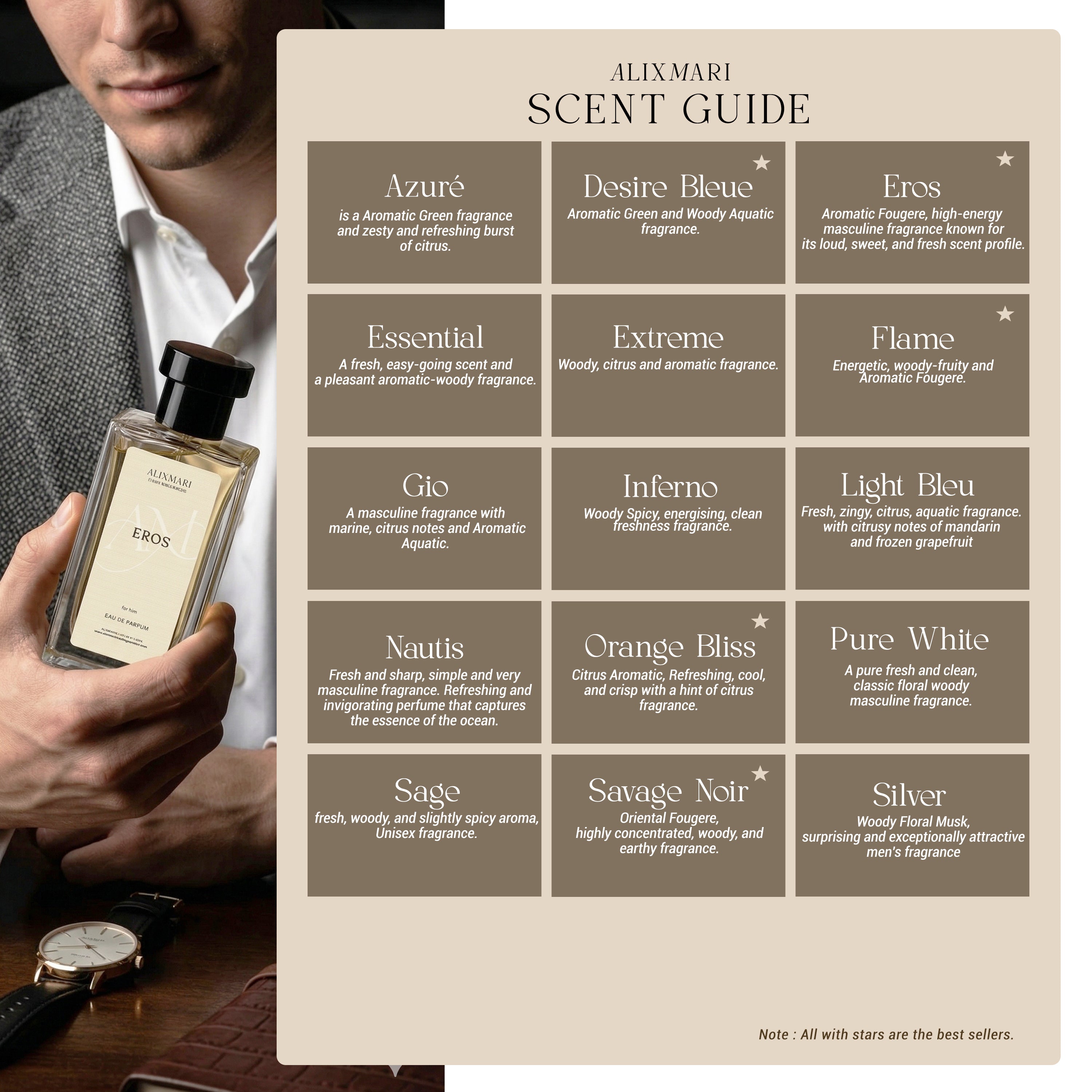 Men's Scents